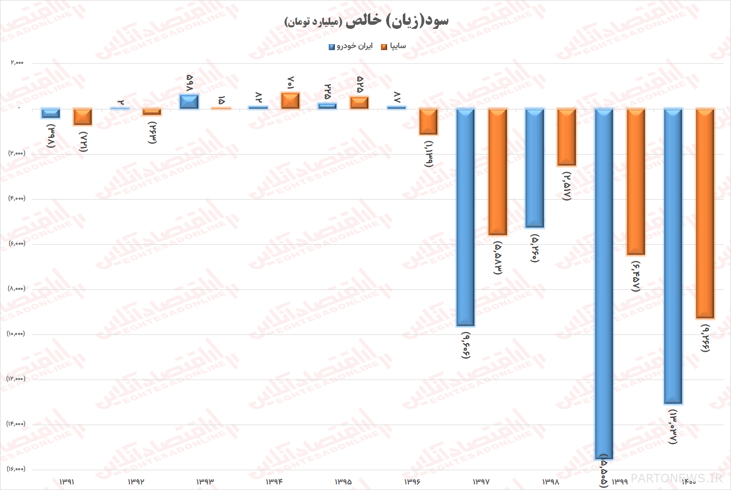 Automotive or Loss Factory 1